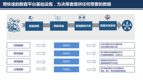 數(shù)據(jù)服務(wù)共享平臺方案 賦能數(shù)據(jù)交易與價值流通