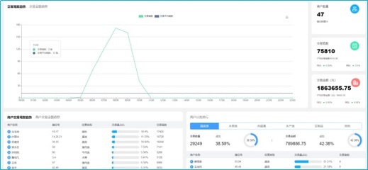 智慧菜場創建|金山蒙山路市場 智慧換“新顏”，提升服務能級與數據價值